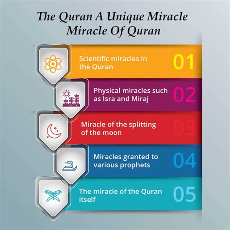 Magic revealed in the Quran